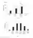 Fig. 05 - POLYMER PARTICLES AND USES THEROF
