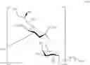 Fig. 22 - Glycan conjugates and use thereof