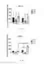 Fig. 10 - COMPOSITIONS FOR MUCUSAL DELIVERY, USEFUL FOR TREATING PAPILLOMAVIRUS INFECTIONS