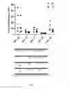 Fig. 11 - COMPOSITIONS FOR MUCUSAL DELIVERY, USEFUL FOR TREATING PAPILLOMAVIRUS INFECTIONS