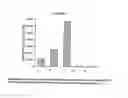 Fig. 27 - VACCINE AND DRUG DELIVERY BY INTRANASAL APPLICATION OF VECTOR AND VECTOR EXTRACTS