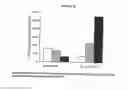 Fig. 28 - VACCINE AND DRUG DELIVERY BY INTRANASAL APPLICATION OF VECTOR AND VECTOR EXTRACTS