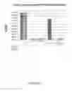 Fig. 05 - Immunotherapy composition and use thereof