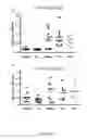 Fig. 10 - Immunotherapy composition and use thereof