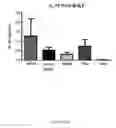 Fig. 11 - Immunotherapy composition and use thereof