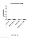 Fig. 19 - Immunotherapy composition and use thereof