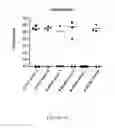 Fig. 22 - Immunotherapy composition and use thereof