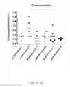 Fig. 23 - Immunotherapy composition and use thereof