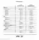 Fig. 32 - USES FOR AND ARTICLE OF MANUFACTURE INCLUDING HER2 DIMERIZATION INHIBITOR PERTUZUMAB