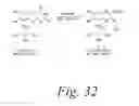Fig. 32 - Systems, Methods, and Compositions For Cross-Linking Treatments of an Eye