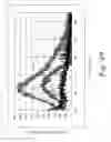 Fig. 46 - Systems, Methods, and Compositions For Cross-Linking Treatments of an Eye