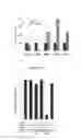Fig. 03 - AGENT FOR TREATING FIBROSIS OF THE INTESTINE