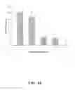 Fig. 15 - Biomaterials and a method for making and using same