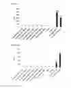 Fig. 06 - Sphingolipid-polyalkylamine-oligonucleotide compounds