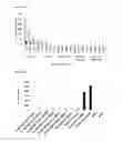 Fig. 07 - Sphingolipid-polyalkylamine-oligonucleotide compounds