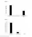 Fig. 09 - Sphingolipid-polyalkylamine-oligonucleotide compounds