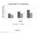 Fig. 04 - Tamper-resistant pharmaceutical dosage forms and process for making same