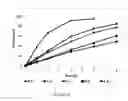 Fig. 05 - Tamper-resistant pharmaceutical dosage forms and process for making same