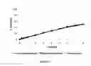 Fig. 06 - Tamper-resistant pharmaceutical dosage forms and process for making same