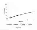 Fig. 08 - Tamper-resistant pharmaceutical dosage forms and process for making same