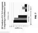 Fig. 10 - ENGINEERED ANTI-DLL3 CONJUGATES AND METHODS OF USE