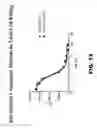 Fig. 16 - ENGINEERED ANTI-DLL3 CONJUGATES AND METHODS OF USE