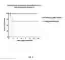 Fig. 10 - METHODS AND COMPOSITIONS FOR MODULATING SIALIC ACID PRODUCTION AND TREATING HEREDITARY INCLUSION BODY MYOPATHY
