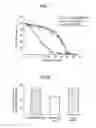 Fig. 07 - Therapeutic Agent for Tauopathy and Method for Screening Thereof