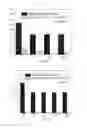 Fig. 10 - Low friction hydrogels and hydrogel-containing composite materials