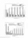 Fig. 14 - Low friction hydrogels and hydrogel-containing composite materials