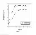 Fig. 07 - MODIFYING POLYMER PROPERTIES WITH PENETRANTS IN THE FABRICATION OF BIORESORBABLE SCAFFOLDS