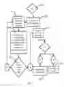 Fig. 43 - Medical Tool With Electromechanical Control and Feedback