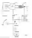 Fig. 45 - Medical Tool With Electromechanical Control and Feedback