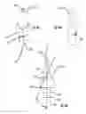 Fig. 49 - Medical Tool With Electromechanical Control and Feedback