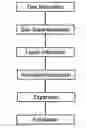 Fig. 01 - METHOD FOR DEBRIDING HUMAN TISSUE