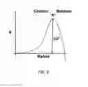 Fig. 03 - METHOD FOR DEBRIDING HUMAN TISSUE