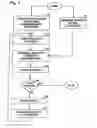 Fig. 03 - METHOD AND SYSTEM FOR CONTROLLING NEURAL ACTIVITY IN THE BRAIN