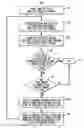 Fig. 01 - Complex stimulation channel arrangements