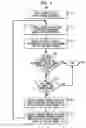 Fig. 04 - Complex stimulation channel arrangements