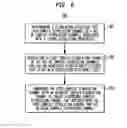 Fig. 07 - Complex stimulation channel arrangements