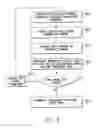 Fig. 07 - System and method to control dorsal root stimulation parameters based on frequency decomposition