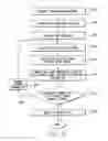Fig. 09 - System and method to control dorsal root stimulation parameters based on frequency decomposition