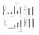 Fig. 42 - COMPOSITIONS INCLUDING MATRIX AND BIOMATERIAL, USES THEREOF AND METHODS OF USING THE SAME