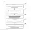 Fig. 05 - SYSTEM AND METHOD FOR DIRECTING A TARGETED OBJECT ON AN INTERACTIVE SURFACE TO PRODUCE A RESPONSE