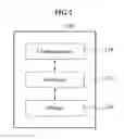 Fig. 03 - Apparatus and method for controlling object