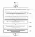 Fig. 05 - Apparatus and method for controlling object