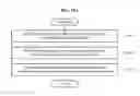 Fig. 18 - Apparatus and method for controlling object