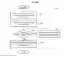 Fig. 34 - Apparatus and method for controlling object