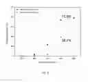 Fig. 04 - METHOD AND SYSTEM FOR THE PURIFICATION OF EXHAUST GAS WITH AN ELECTROCHEMICAL CELL