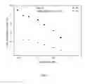 Fig. 07 - METHOD AND SYSTEM FOR THE PURIFICATION OF EXHAUST GAS WITH AN ELECTROCHEMICAL CELL